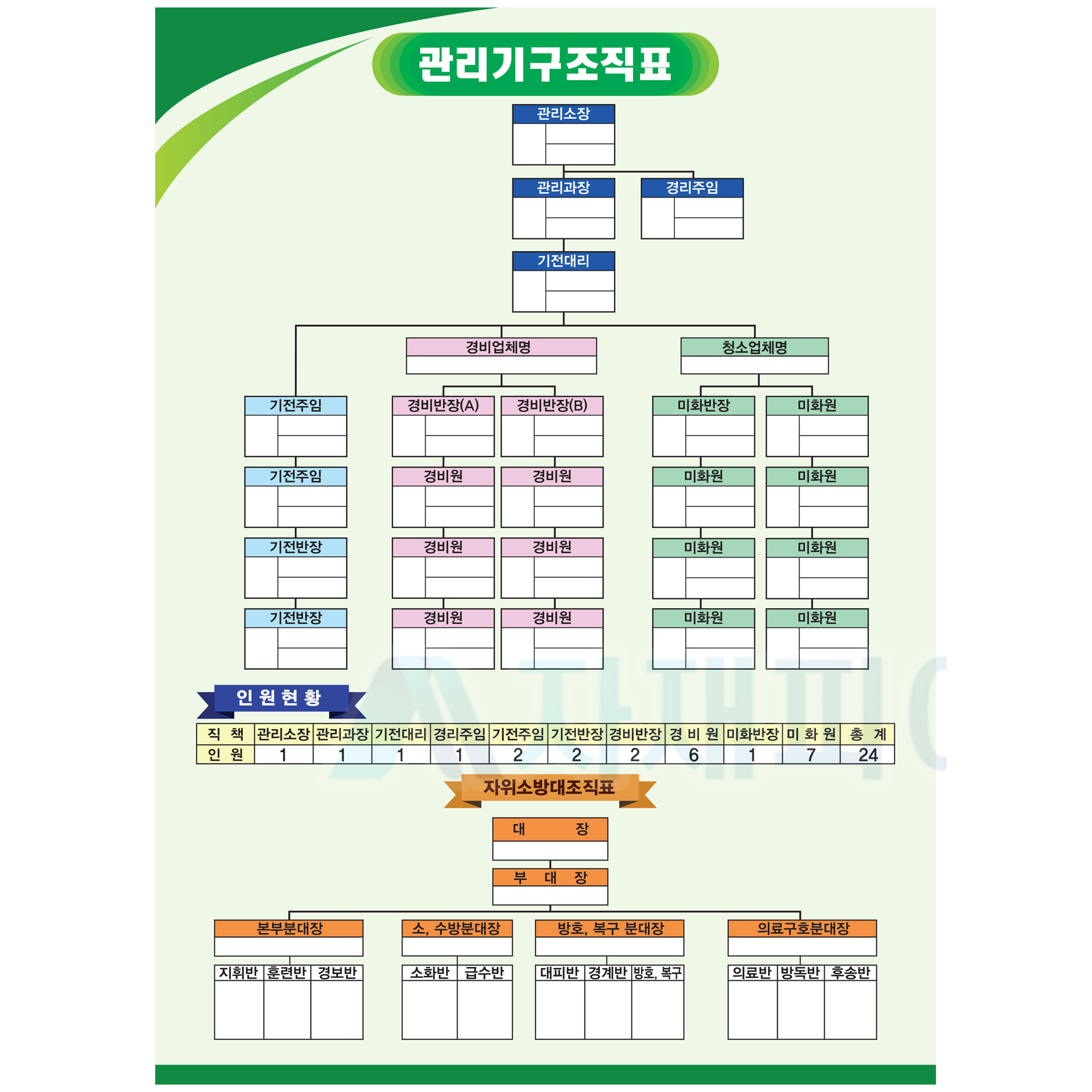 현황판(관리기구조직표)