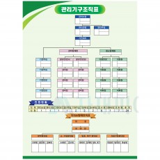 현황판(관리기구조직표)